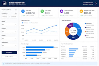 create power bi reports with data visualization
