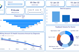 build an interactive power bi dashboard from your raw data