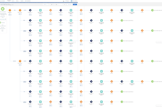 develop salesforce marketing cloud email campaigns