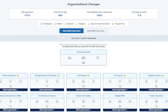 create custom data visualization and interactive dashboards