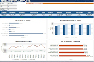 build automated sales excel dashboards and data models