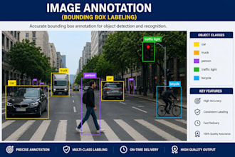 ai data annotation and image labelling for machine learning