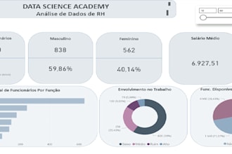 business intelligence e análise financeira