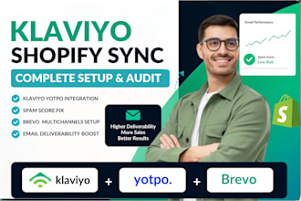 klaviyo shopify sync audit klaviyo yotpo integration spam score fix brevo setup