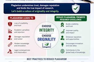 reduce plagiarism in research thesis and articles
