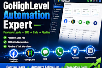 automate ghl facebook leads ads sms cadence call and task pipeline workflow