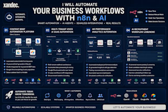 automate your business workflows with n8n and ai
