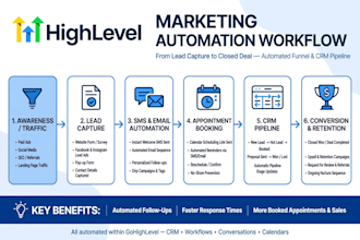 set up email marketing, automations and campaigns