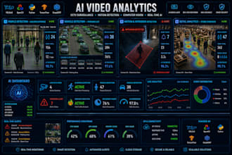 develop ai video analytics, cctv surveillance, motion detection face recognition