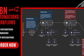 build n8n automation workflow and ai automation