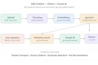 build a rag chatbot using python and claude ai