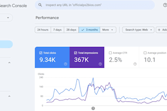 do complete monthly on page and technical SEO for wordpress
