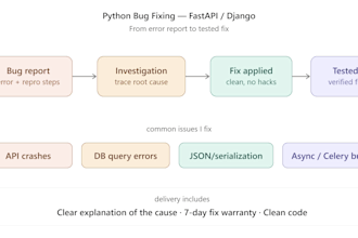 fix bugs in your python fastapi or django application