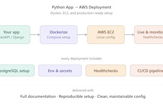 deploy your python app to AWS with docker