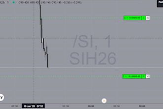 be your nasdaq nq futures trading mentor and coach