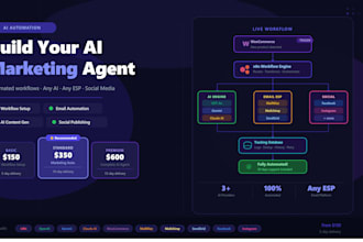develop custom ai agent and automation