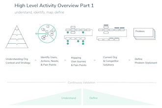 help drive the development of platforms