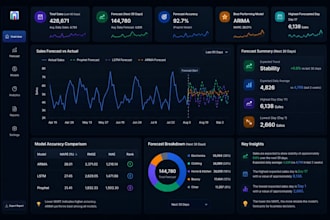 build an ai sales forecasting dashboard