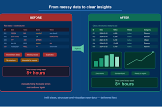 build automated excel dashboards and reports