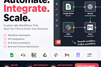 automate your business with custom n8n workflows, ai automation
