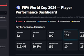 build an interactive streamlit dashboard for your data analysis