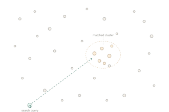 engineer a vector database and semantic search solution