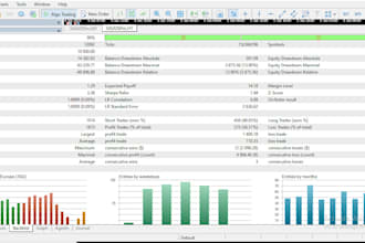 program automated forex bot, custom indicator, expert advisor, forex trading bot