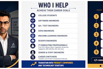 help you land your dream software engineering job with guided coaching