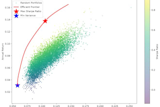 do portfolio and financial analysis with python and excel