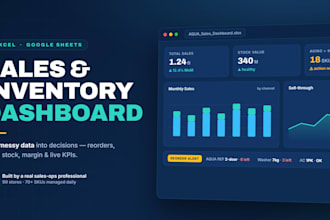 create an automated sales, stock and reporting dashboard