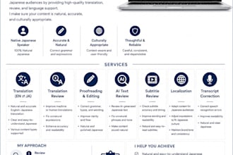 translate and proofread english to japanese content