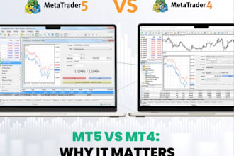 develop forex trading bot, expert advisor, forex eas, forex robot, mt4 mt5 eas