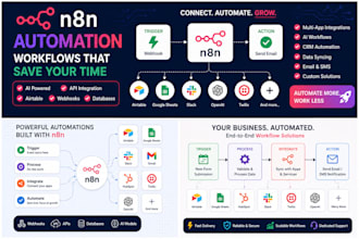 build n8n ai automation workflows with airtable, apis and openai