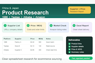 research 1688 taobao alibaba amazon products and suppliers