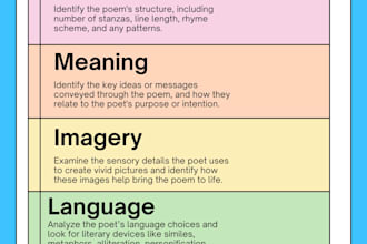 provide honest and detailed poetry feedback