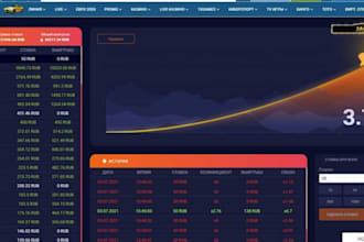 build bet website, aviator bot, bet365 bot, 1xbet bot, crash game for all site