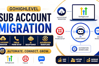 gohighlevel sub account migration twilio phone setup ai receptionist automation