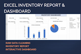 create inventory management report and dashboard in excel