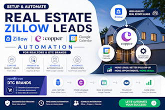 setup real estate zillow leads copper CRM google calendar automation dtc brand