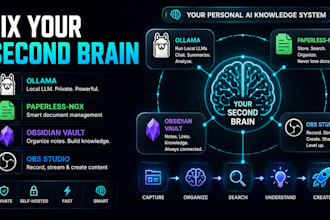 fix second brain ollama paperless ngx obsidian vault setup multi agent paperclip