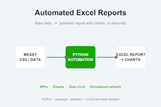 generate automated excel reports with charts from CSV