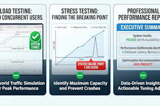 provide performance testing for your application