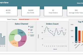 design dashboards and templates