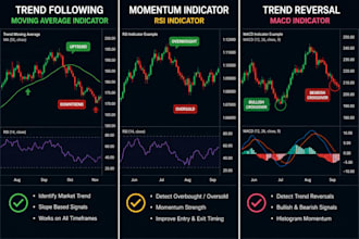 teach the method that combines patience with momentum and discipline
