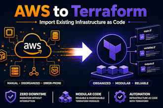 convert existing AWS infrastructure to terraform iac