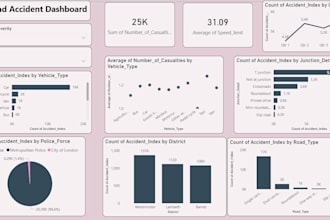 build an excel dashboard with pivot tables and formulas