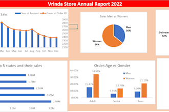 clean excel data, remove duplicates, and format sheets