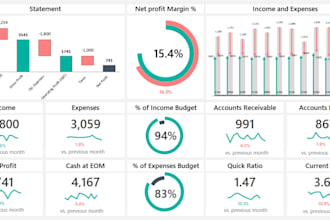 build excel financial models, dashboards and reports