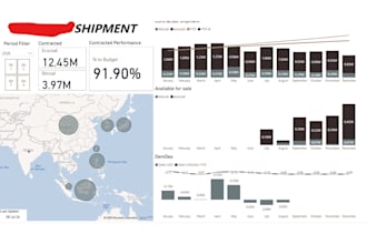 create report with interactive charts and graphic with power bi