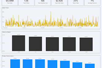 build interactive power bi dashboards for your business